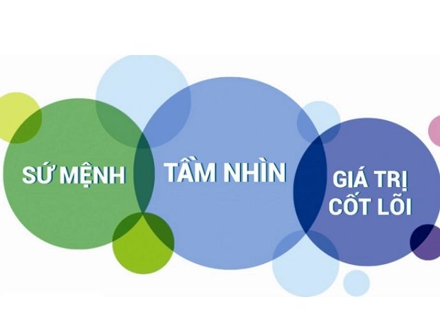 Khách hàng là trọng tâm – Lắng nghe nhu cầu, tư vấn tận tình, mang đến giải pháp đồng phục