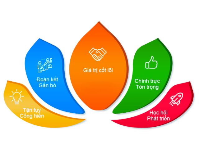Trở thành một trong những doanh nghiệp dẫn đầu trong lĩnh vực sản xuất đồng phục tại Việt Nam